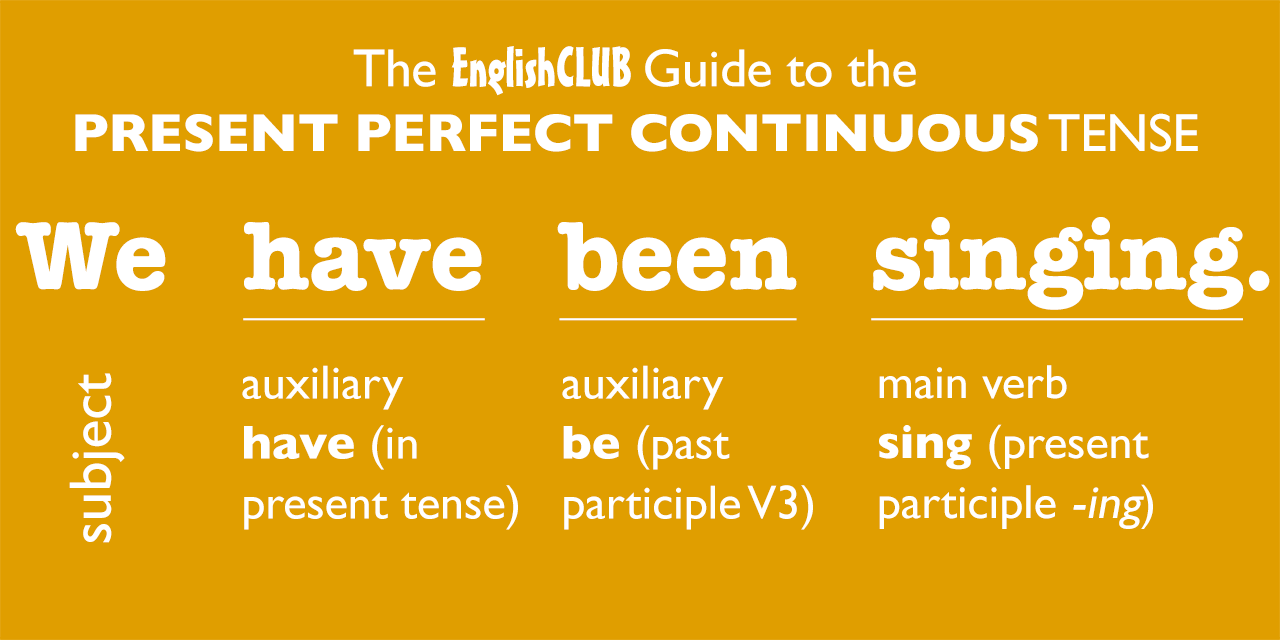 Present Perfect Continuous