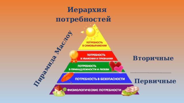 Пирамида Маслоу Иерархия потребностей Вторичные Первичные 
