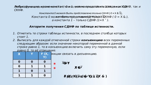 Любую функцию, кроме констант 0 и 1, можно представить в виде как СДНФ, так и СКНФ.    Константа 0 может быть представлена только СКНФ ( 0 = X & ), а константа 1 – только СДНФ (1= X ˅ ). Алгоритм получения СДНФ по таблице истинности.  Отметить те строки таблицы истинности, в последнем столбце которых стоят 1. Выписать для каждой отмеченной строки конъюнкцию всех переменных следующим образом: если значение некоторой переменной в данной строке равно 1, то в конъюнкцию включить саму эту переменную, если равно 0, то её отрицание. Все полученные конъюнкции связать в дизъюнкцию. X 0 Y F (X, Y) 0 0 0 1 1 1 1 0 1 1 0  & Y   * X &    * F (X, Y) = ( & Y) ˅ ( X & )    