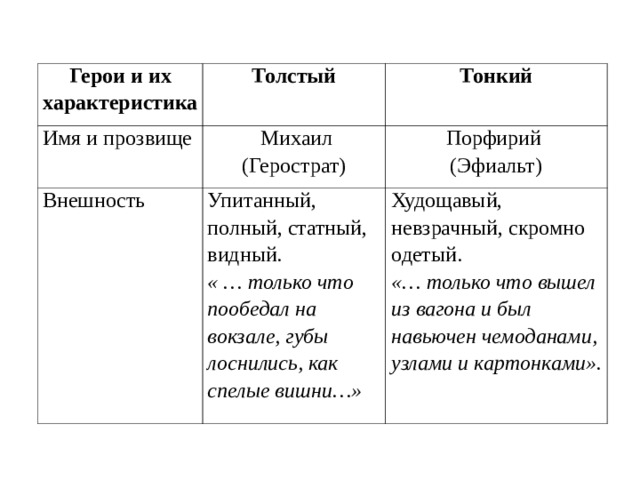 Характеристики толстого и тонкого кратко