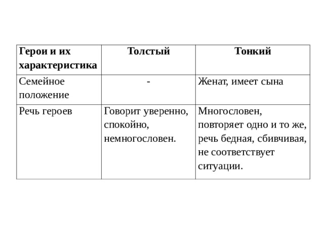 Герои и их характеристика Толстый Семейное положение Тонкий - Речь героев Женат, имеет сына   Говорит уверенно, спокойно, немногословен. Многословен, повторяет одно и то же, речь бедная, сбивчивая, не соответствует ситуации. 