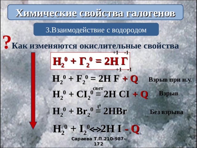 Химические свойства галогенов 3 . Взаимодействие с  водородом ? Как изменяются окислительные свойства +1 -1 Н 2 0 + Г 2 0 = 2Н Г +1 -1 Н 2 0 + F 2 0 = 2Н F  + Q Взрыв при н.у. свет Н 2 0 + CI 2 0 = 2Н CI  + Q Взрыв t 0 Н 2 0 + Br 2 0 = 2Н Br  Без взрыва Н 2 0 + I 2 0   2Н I -  Q Сараева Т.П.210-987-172 