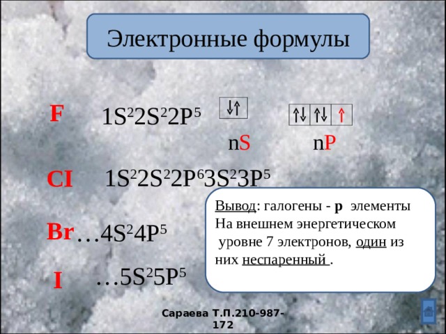 Электронные формулы F 1S 2 2S 2 2P 5 n S n P 1S 2 2S 2 2P 6 3S 2 3P 5 CI Вывод : галогены - р элементы На внешнем энергетическом  уровне 7 электронов, один из них неспаренный . Br … 4S 2 4P 5 … 5S 2 5P 5 I Сараева Т.П.210-987-172 