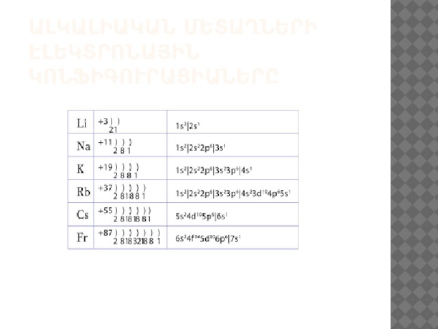 Ալկալիական մետաղների էլեկտրոնային կոնֆիգուրացիաները 