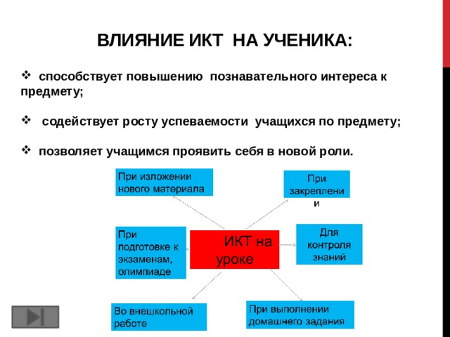 Для чего нужен компьютер учителю