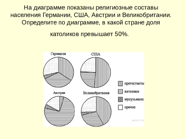 Диаграмма в долях