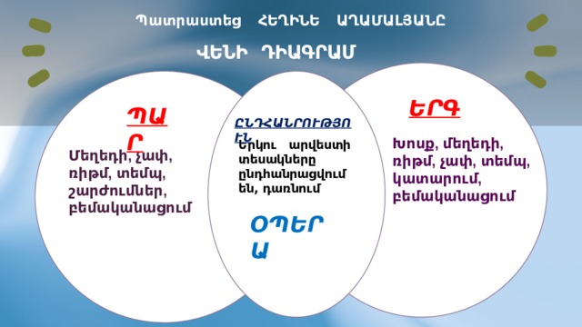 Պատրաստեց    ՀԵՂԻՆԵ    ԱՂԱՄԱԼՅԱՆԸ ՎԵՆԻ   ԴԻԱԳՐԱՄ  Երկու  արվեստի  տեսակները ընդհանրացվում են, դառնում   ԵՐԳ ՊԱՐ ԸՆԴՀԱՆՐՈՒԹՅՈՒՆ Խոսք, մեղեդի, ռիթմ, չափ, տեմպ, կատարում, բեմականացում Մեղեդի, չափ, ռիթմ, տեմպ, շարժումներ, բեմականացում ՕՊԵՐԱ 