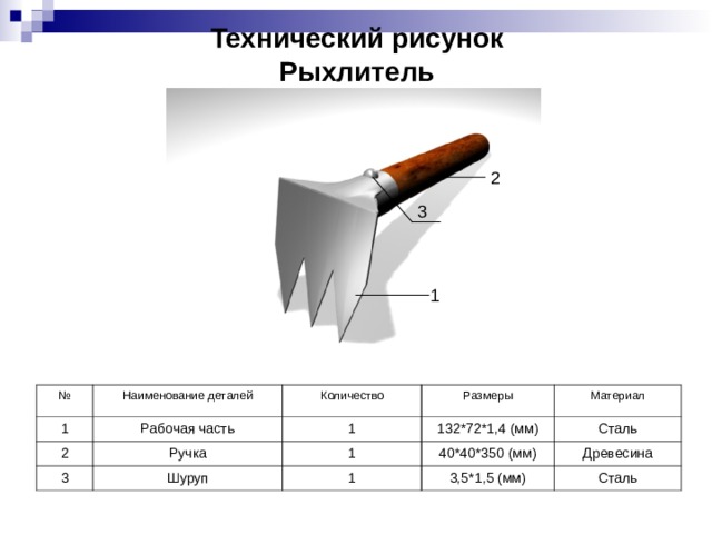 Технический рисунок  Рыхлитель 2 3 1 № 1 Наименование деталей 2 Рабочая часть Количество 3 Размеры Ручка 1 132*72*1,4 (мм) 1 Шуруп Материал 1 Сталь 40*40*350 (мм) Древесина 3,5*1,5 (мм) Сталь 