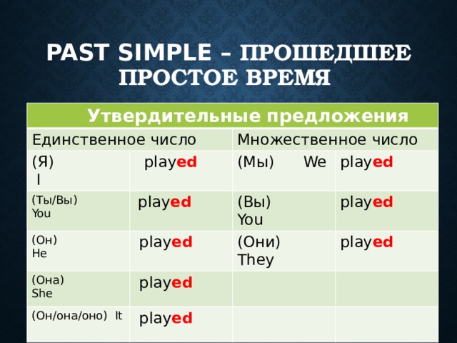 Просто пройти. Паст Симпл множественное число. Play во множественном числе. Past simple глагол во множественном числе. Play во множественном числе на английском.