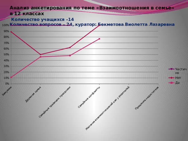 Северный проект анкета