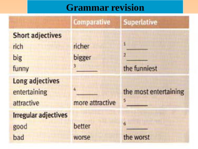 Grammar revision 