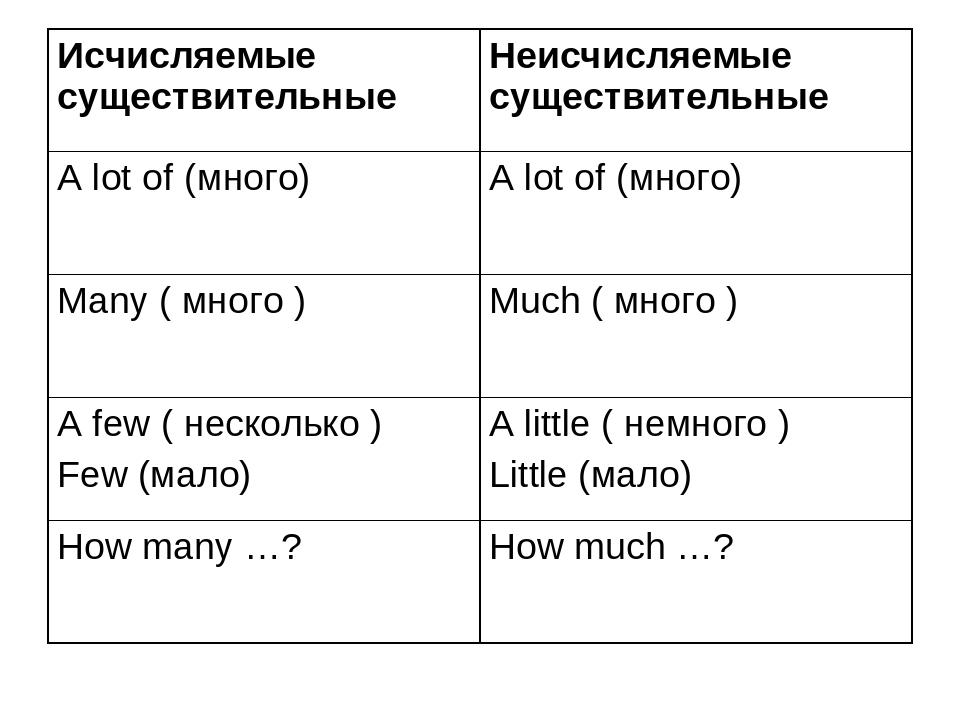Исчисляемые и неисчисляемые существительные в английском