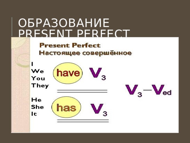 Образование present perfect 