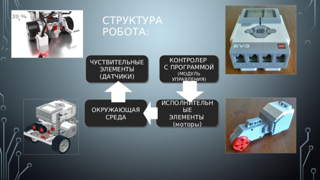 СТРУКТУРА РОБОТА: КОНТРОЛЕР ЧУСТВИТЕЛЬНЫЕ ЭЛЕМЕНТЫ (ДАТЧИКИ) С ПРОГРАММОЙ (МОДУЛЬ УПРАВЛЕНИЯ) ИСПОЛНИТЕЛЬНЫЕ ОКРУЖАЮЩАЯ СРЕДА ЭЛЕМЕНТЫ (моторы) 