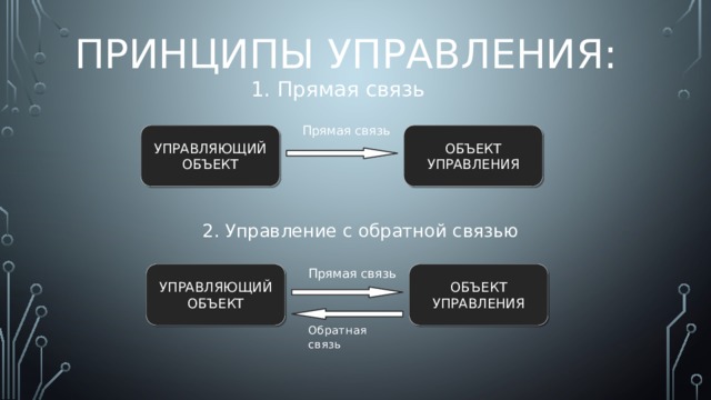 ПРИНЦИПЫ УПРАВЛЕНИЯ: 1. Прямая связь Прямая связь УПРАВЛЯЮЩИЙ ОБЪЕКТ ОБЪЕКТ УПРАВЛЕНИЯ 2. Управление с обратной связью Прямая связь УПРАВЛЯЮЩИЙ ОБЪЕКТ ОБЪЕКТ УПРАВЛЕНИЯ Обратная связь 