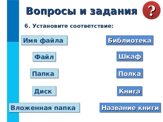 Способ организации информации в файле носит название