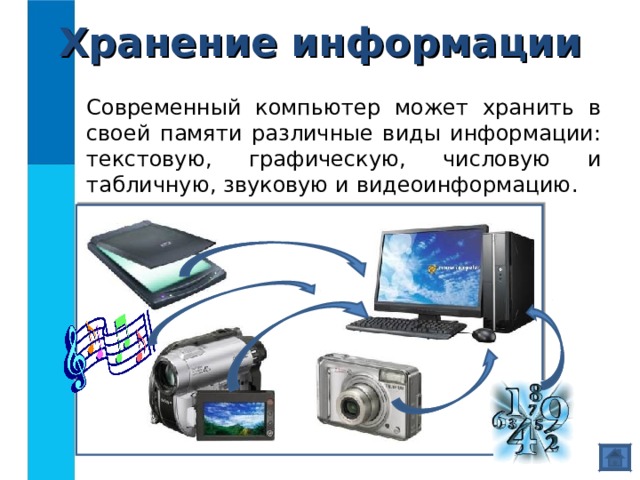 Какой блок пк предназначен для хранения информации при отключенном питании