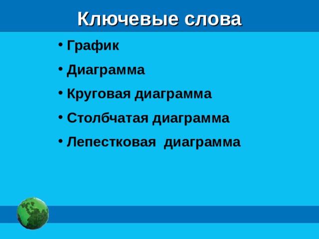 Ключевые слова  График  Диаграмма  Круговая диаграмма  Столбчатая диаграмма  Лепестковая диаграмма 