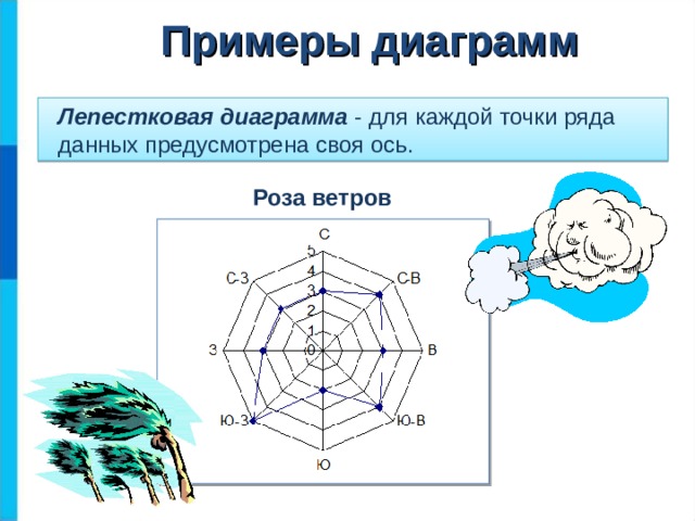 Лепестковая диаграмма для чего используется