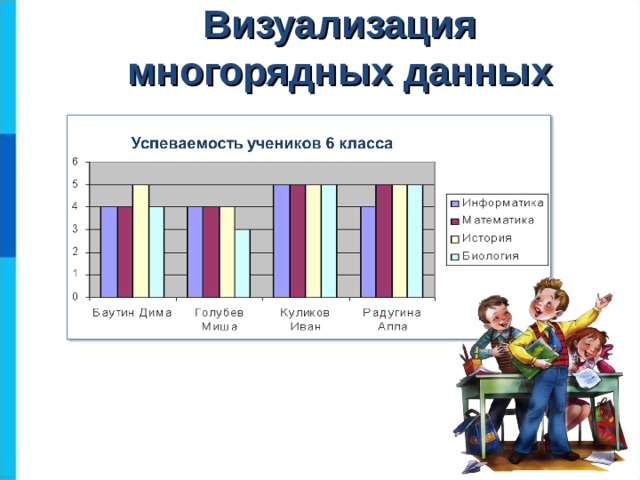 Визуализация многорядных данных 