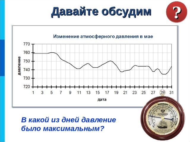 ? Давайте обсудим В какой из дней давление было максимальным? 