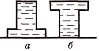 Два сосуда одинаковой формы и размеров установлены так как показано на рисунке что можно сказать