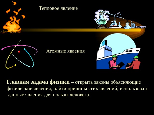 Законы физических явлений. Атомные физические явления. Атомные явления физика. Физические явления ядерные. Атомные явления примеры.