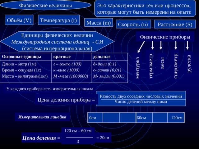 Это характеристики тел или процессов, которые могут быть измерены на опыте Физические величины мензурка термометр весы спидометр рулетка Температура ( t) Объём ( V) Масса ( m) Скорость ( υ ) Расстояние (S) Единицы физических величин Международная система единиц - СИ (система интернациональная) Физические приборы Основные единицы кратные Длина – метр (1м) Время – секунда (1с) Масса – килограмм(1кг) дольные г – гекто (100) к -кило (1000) М -мега (1000000) д- деци (0,1) с- санти (0,01) М- милли (0,001) У каждого прибора есть измерительная шкала Разность двух соседних числовых значений Число делений между ними Цена деления прибора = Измерительная линейка 0см 60см 120см 120 см – 60 см 3 Цена деления = = 20см 