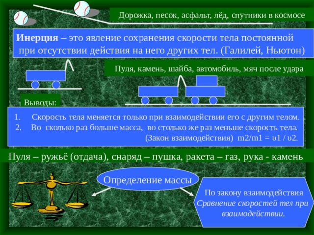 Презентация 5. Инерция. Закон взаимодействия