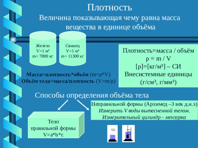 Плотность Величина показывающая чему равна масса  вещества в единице объёма Железо V=1 м ³ m= 7800 кг Свинец V=1 м ³ m= 11300 кг Плотность=масса / объём ρ  = m / V [ ρ]=[ кг/м ³ ] – СИ Внесистемные единицы (г/см ³ , г/мм ³ ) Масса=плотность*объём ( m= ρ*V) Объём тела=масса/плотность ( V=m/ ρ) Способы определения объёма тела  Неправильной формы (Архимед –3 век д.н.э) Измерить V воды вытесненной телом. Измерительный цилиндр - мензурка Тело правильной формы V=a*b*c 