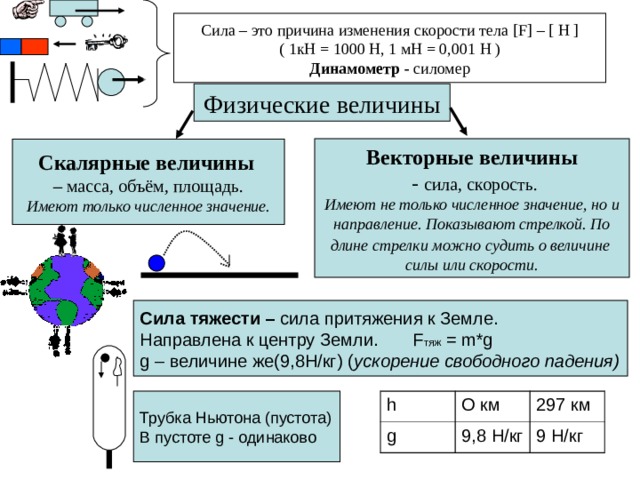 Сила – это причина изменения скорости тела [F] – [ H ] ( 1кН = 1000 Н, 1 мН = 0,001 Н ) Динамометр - силомер Физические величины Векторные величины  - сила, скорость. Имеют не только численное значение, но и  направление. Показывают стрелкой. По длине стрелки можно  судить о величине силы или скорости. Скалярные величины  – масса, объём, площадь. Имеют только численное значение. Сила тяжести – сила притяжения к Земле.  Направлена к центру Земли. F тяж  = m*g  g – величине же(9,8Н/кг) ( ускорение свободного падения) Трубка Ньютона (пустота) В пустоте g - одинаково h g O км 297 км 9,8 Н/кг 9 Н/кг 