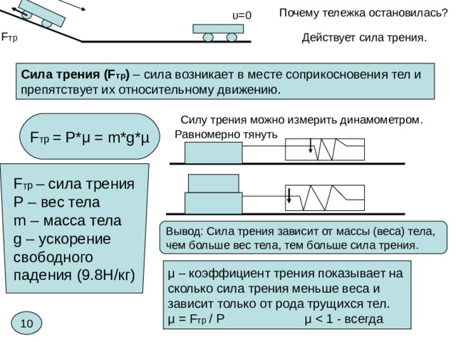 F тр Сила трения ( F тр ) – сила возникает в месте соприкосновения тел и препятствует их относительному движению. F тр  = P* μ = m*g*µ F тр – сила трения Р – вес тела m – масса тела g – ускорение свободного падения (9.8Н/кг) μ – коэффициент трения показывает на сколько сила трения меньше веса и зависит только от рода трущихся тел. μ = F тр / Р   μ 