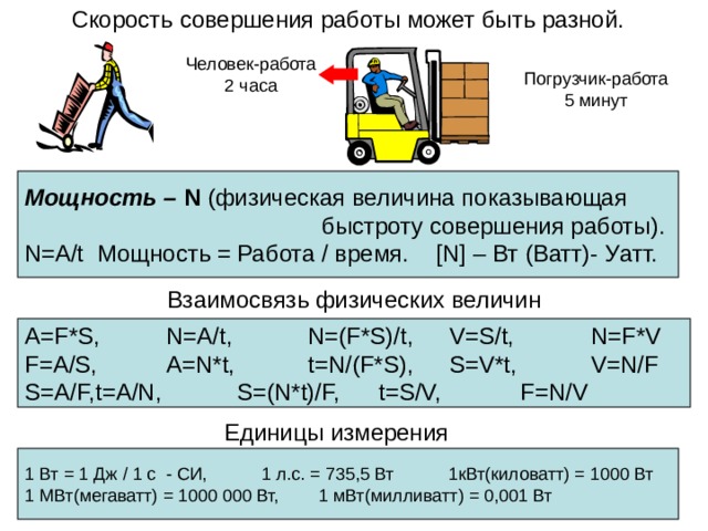 Скорость совершения работы может быть разной. Мощность – N (физическая величина показывающая  быстроту совершения работы). N=A/t Мощность = Работа / время. [N] – Вт (Ватт)- Уатт. Взаимосвязь физических величин A=F*S,  N=A/t,   N=(F*S)/t,  V=S/t,   N=F*V F=A/S,  A=N*t,   t=N/(F*S),  S=V*t,   V=N/F S=A/F,  t=A/N,   S=(N*t)/F,  t=S/V,   F=N/V Единицы измерения 