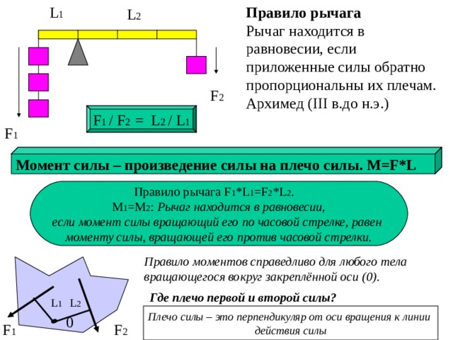 Правило моментов