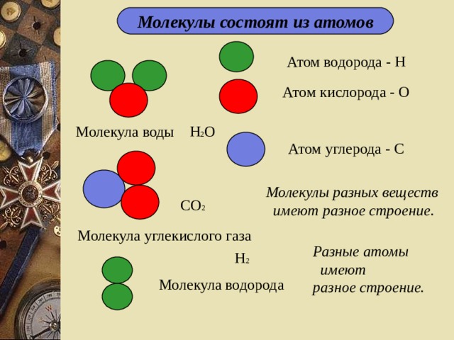 Молекулы состоят из атомов H 2 O Молекулы разных веществ имеют разное строение. 2 Разные атомы  имеют разное строение. 2 