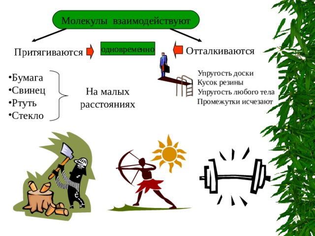 одновременно Упругость доски Кусок резины Упругость любого тела Промежутки исчезают 