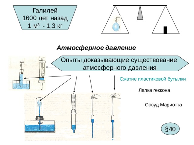 Галилей 1600 лет назад 1 м³ - 1,3 кг Атмосферное давление Опыты доказывающие существование атмосферного давления Сжатие пластиковой бутылки § 40 
