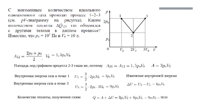 Площадь под графиком процесса 2-3 такая же, поэтому Изменение внутренней энергии Внутренняя энергия газа в точке 1 Внутренняя энергия газа в точке 3 Количество теплоты, полученное газом 