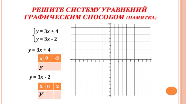 Укажите систему уравнений графическое решение которой изображено на рисунке