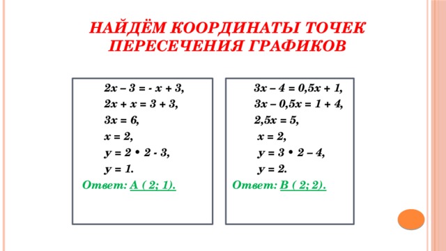 Найдём координаты точек пересечения графиков  2х – 3 = - х + 3,  3х – 4 = 0,5х + 1,  3х – 0,5х = 1 + 4,  2х + х = 3 + 3,  3х = 6,  2,5х = 5,  х = 2,  х = 2,  у = 2 • 2 - 3,  у = 3 • 2 – 4,  у = 1.  у = 2.  Ответ: А ( 2; 1).  Ответ: В ( 2; 2).   