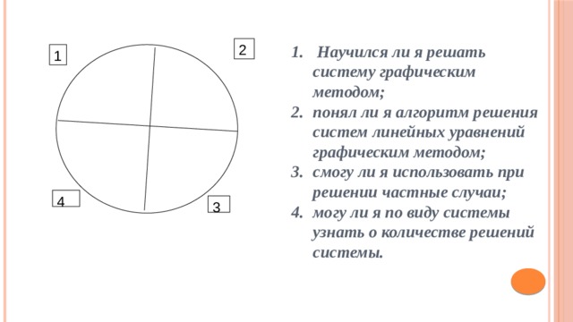  Научился ли я решать систему графическим методом; понял ли я алгоритм решения систем линейных уравнений графическим методом; смогу ли я использовать при решении частные случаи; могу ли я по виду системы узнать о количестве решений системы. 2 1 4 3 