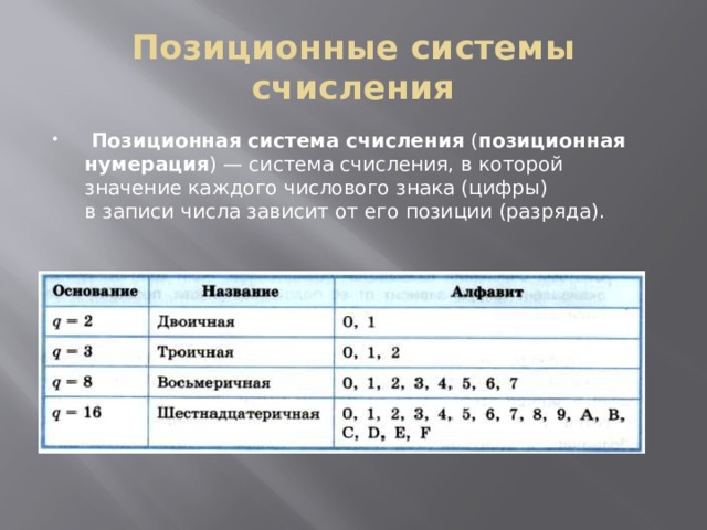 Позиционные системы счисления  Позиционная система счисления  ( позиционная нумерация ) — система счисления, в которой значение каждого числового знака (цифры) в записи числа зависит от его позиции (разряда). 