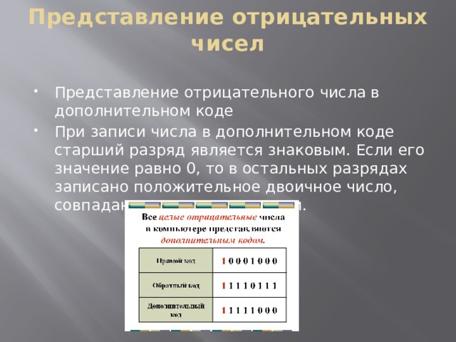 Представление отрицательных чисел Представление отрицательного числа в дополнительном коде При записи числа в дополнительном коде старший разряд является знаковым. Если его значение равно 0, то в остальных разрядах записано положительное двоичное число, совпадающее с прямым кодом. 