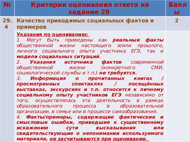 На рисунках приведены примеры различных жизненных ситуаций в каждом случае опишите