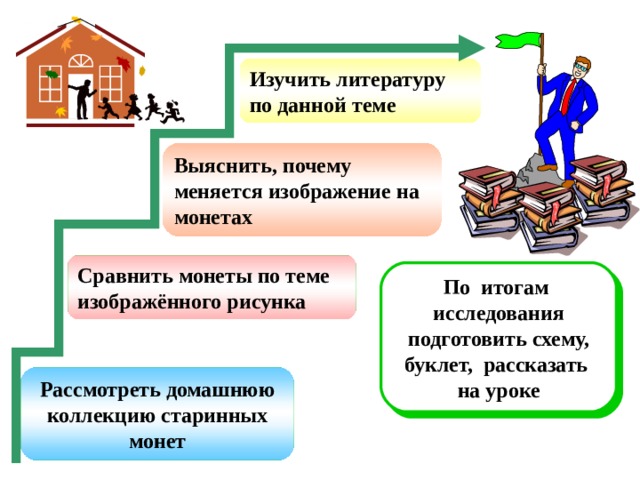 Изучить литературу по теме. Что изучает литература. Изучить литературу по данной теме. Что изучает словесность. Зачем изучать литературу в школе.