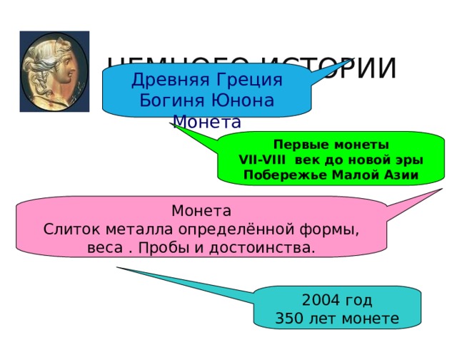 Монета Слиток металла определённой формы, веса . Пробы и достоинства. Древняя Греция Богиня Юнона Монета Первые монеты VII-VIII век до новой эры Побережье Малой Азии 2004 год 350 лет монете НЕМНОГО ИСТОРИИ 