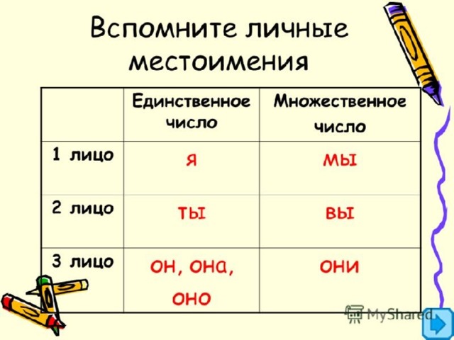 Лицо личного местоимения ею