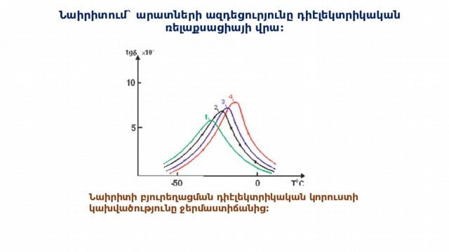  Նաիրիտում` արատների ազդեցուրյունը դիէլեկտրիկական  ռելաքսացիայի վրա:   Նաիրիտի բյուրեղացման դիէլեկտրիկական կորուստի կախվածությունը ջերմաստիճանից: 