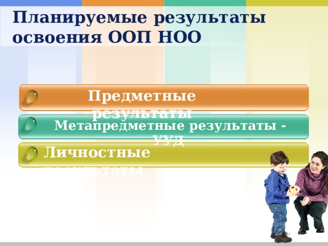 Планируемые результаты освоения ООП НОО Предметные результаты Метапредметные результаты - УУД Личностные результаты 