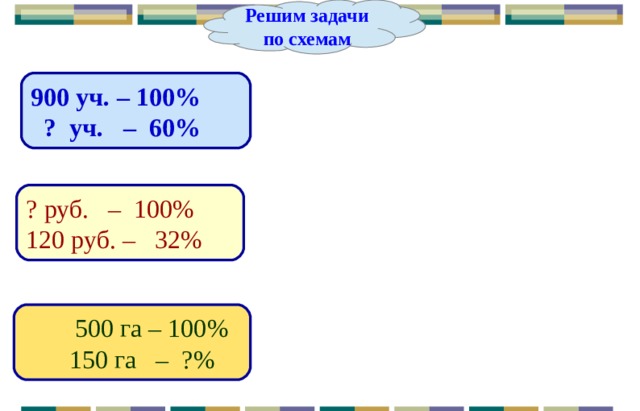 Решим задачи по схемам 900 уч. – 100%  ? уч. – 60% ? руб. – 100% 120 руб. – 32%  500 га – 100%  150 га – ?% 40 